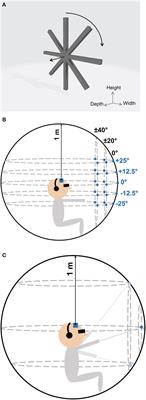 Cross-modal correspondence enhances elevation localization in visual-to-auditory sensory substitution